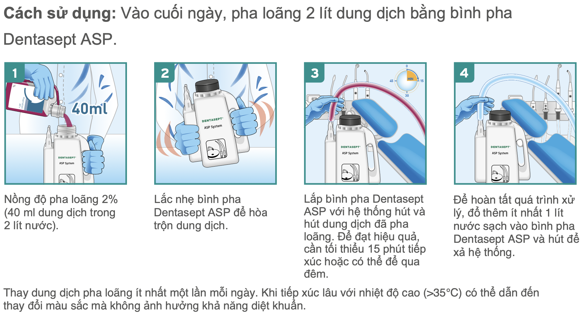 Làm sạch và khử khuẩn hệ thống hút nha khoa Anios DENTASEPT Aspiration AF+